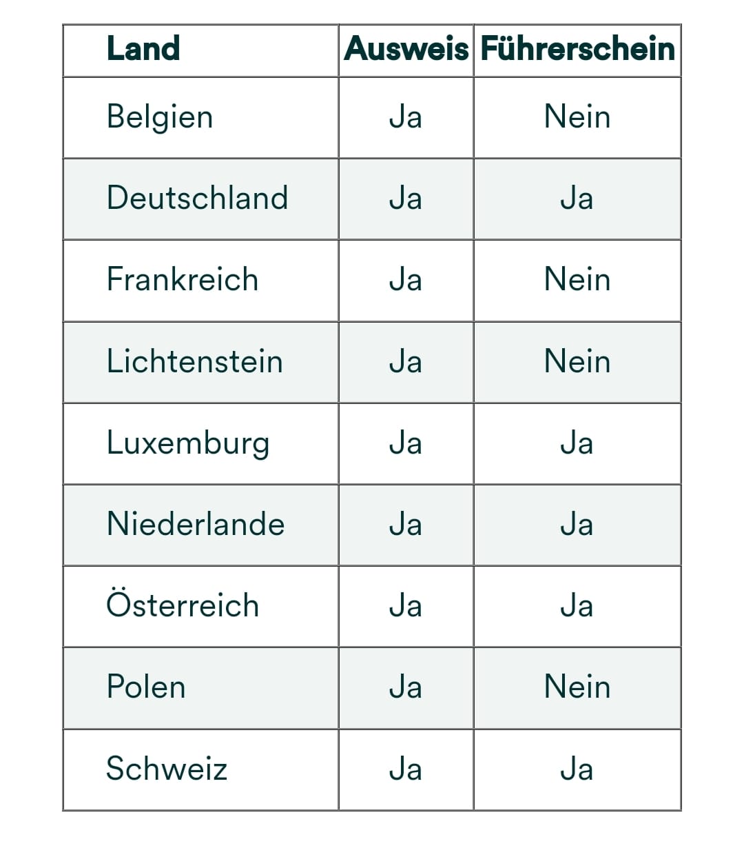 ICT DCM5 Alterskontrolle